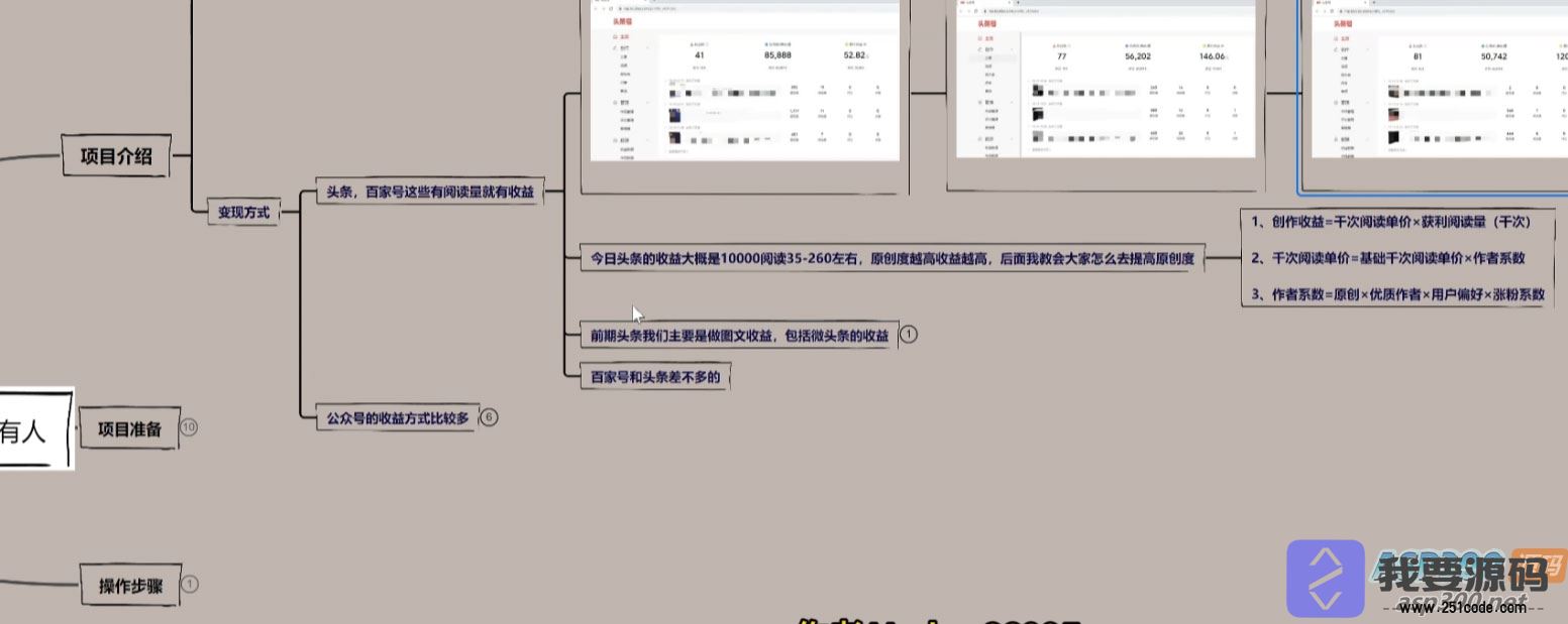 利用图文渠道每天几分钟创造稳定收入，适合所有人，喂饭式教学