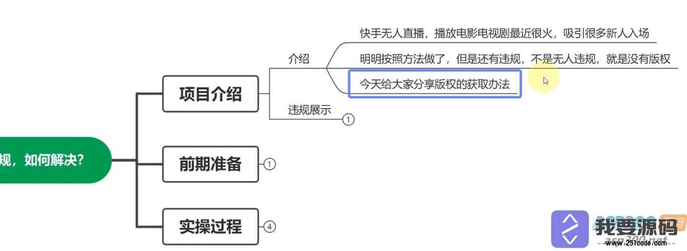 利用快手无人播剧实现月入过万，解决直播间无版权违规问题