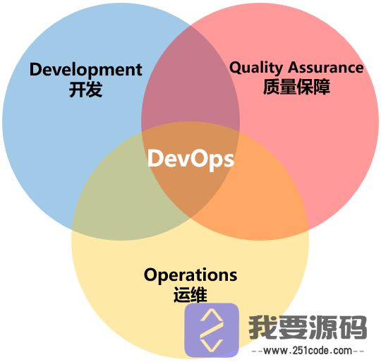 PHP与DevOps理念结合-第1张图片-文煞网站目录网 