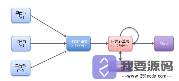 php如何提高对大数据的处理能力？-第2张图片-文煞网站目录网 