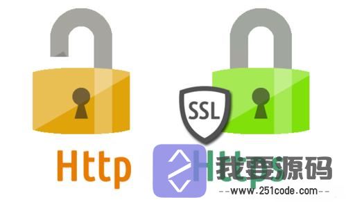 php安全性优化及效果分析研究