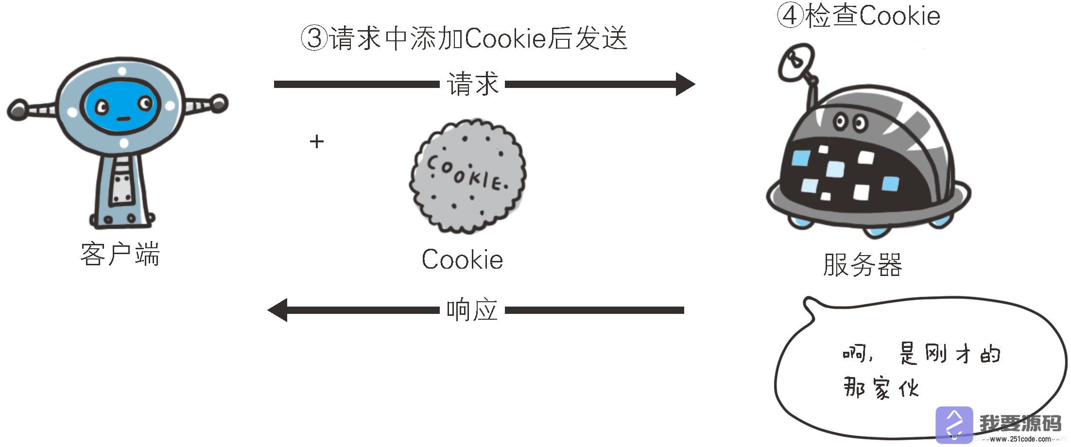 解决重复Set-Cookie头的方法：session重复收到Set-Cookie头怎么办？-第1张图片-文煞网站目录网 